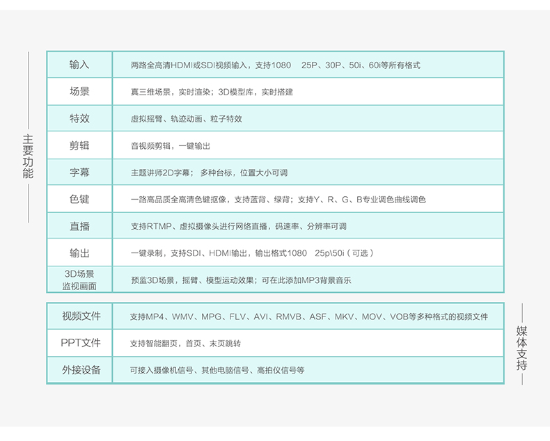 绣歌虚拟微课W2