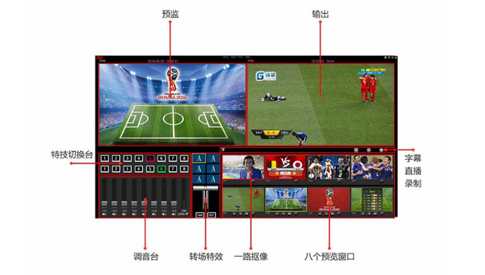 绣歌便携式导播系统引领影视行业