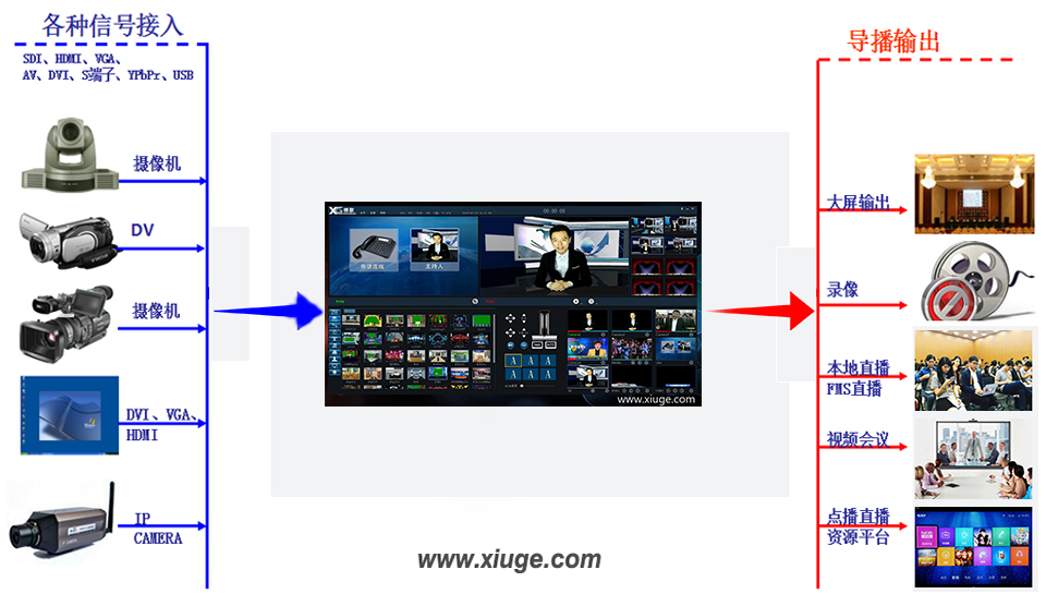 虚拟演播的系统性有哪些.jpg 虚拟演播的系统性有哪些