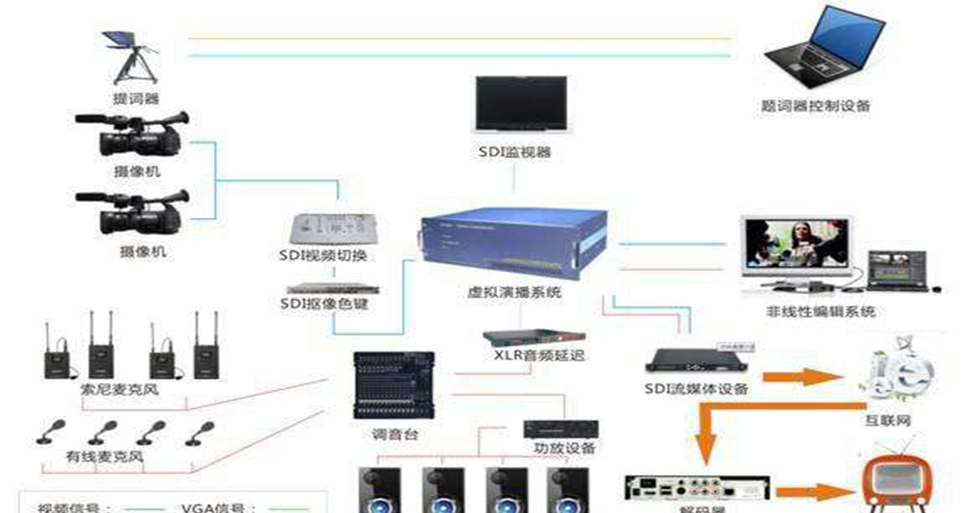 绣歌虚拟演播室与实景演播室有什么不同之处