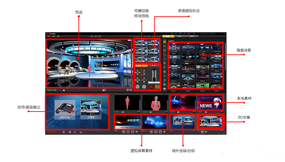 绣歌虚拟演播室系统的原理介绍