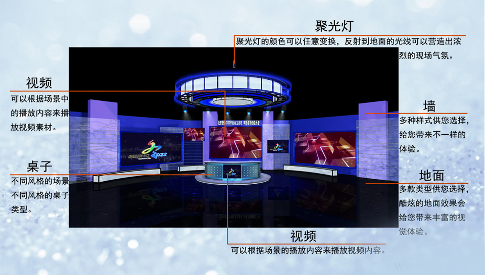 绣歌虚拟演播室系统的原理介绍