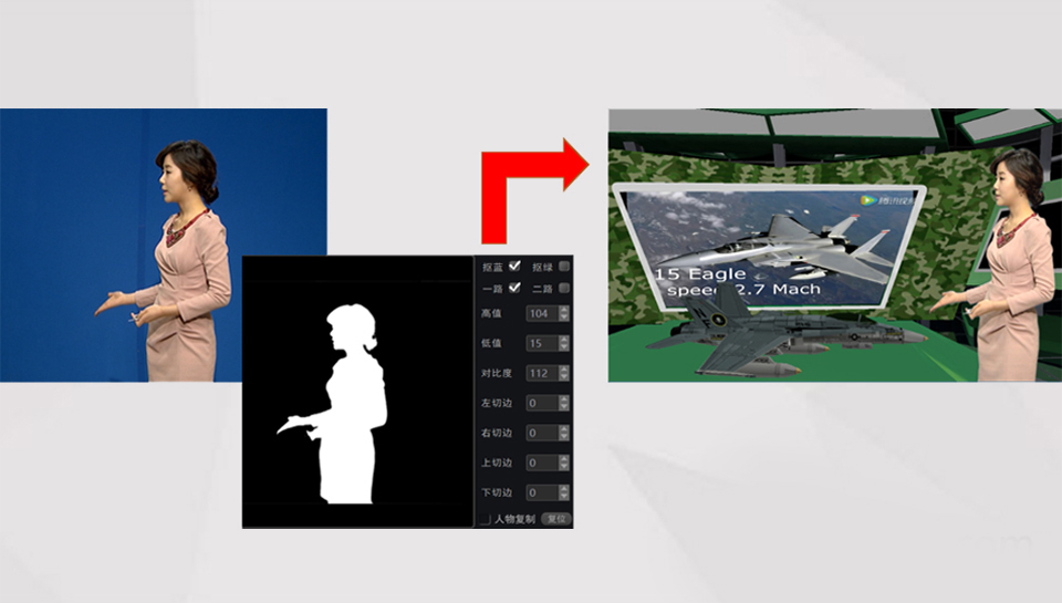 绣歌虚拟演播室的解决方案 绣歌虚拟演播室的解决方案