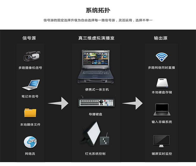 虚拟演播室设备,虚拟演播室系统的关键性