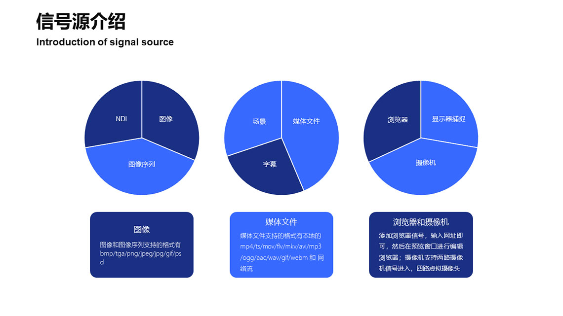 绣歌4K虚拟导播系统 三维虚拟演播室