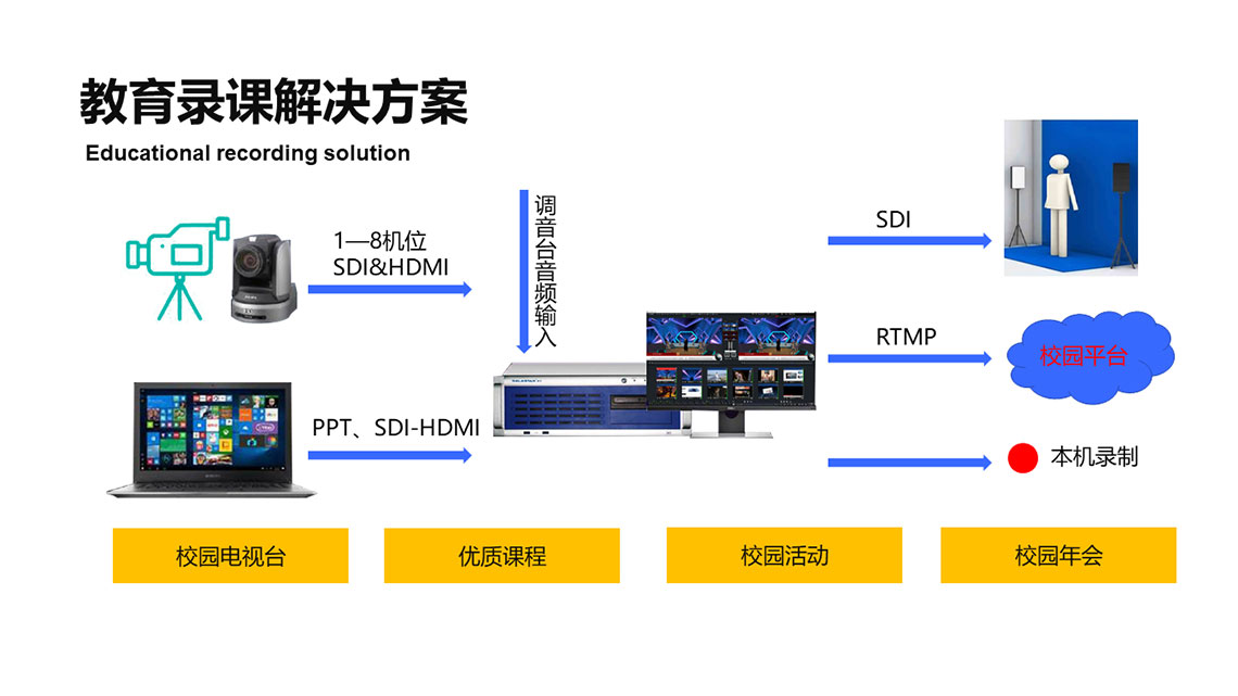 绣歌4K虚拟导播系统 三维虚拟演播室